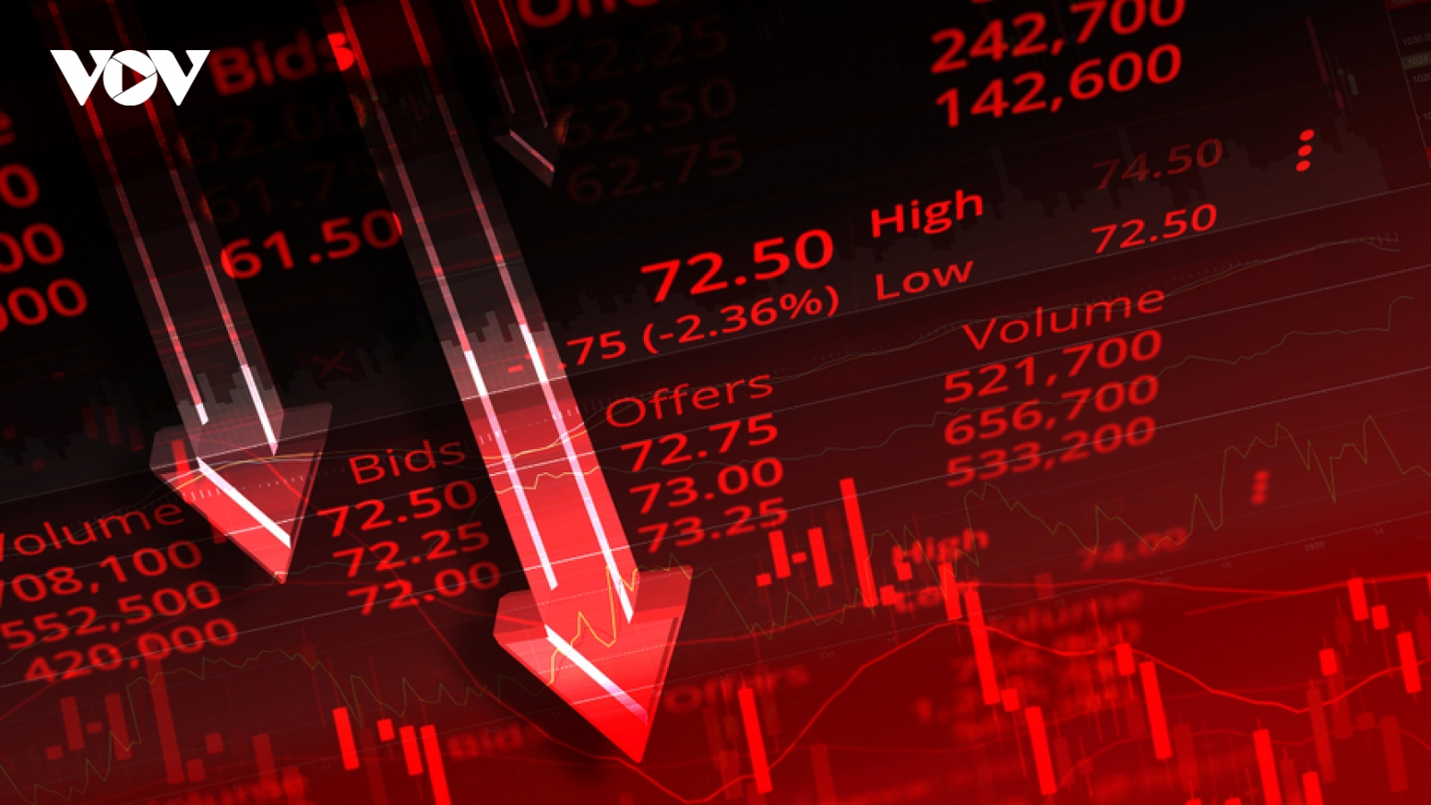 Dư địa giảm vẫn còn, VN-Index có thể kiểm định lại mức hỗ trợ 1.225 điểm