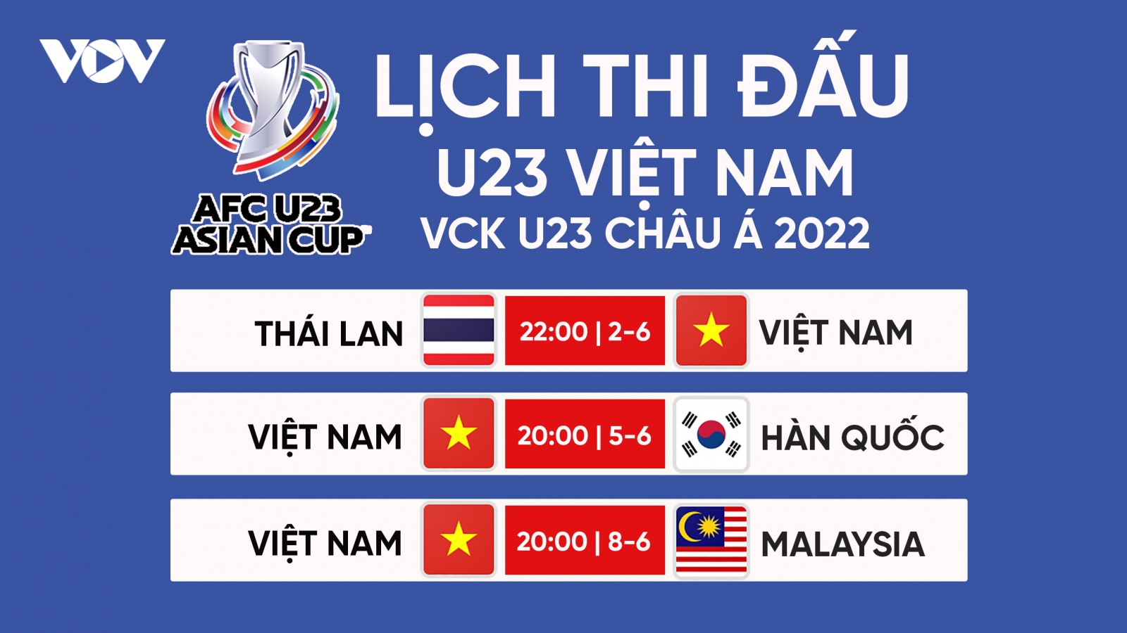  Lịch thi đấu U23 Việt Nam ở VCK U23 châu Á 2022: Đại chiến ngày ra quân