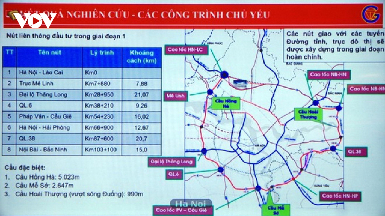 HĐND thành phố Hà Nội xem xét vốn dự án đường Vành đai 4 - Vùng Thủ đô