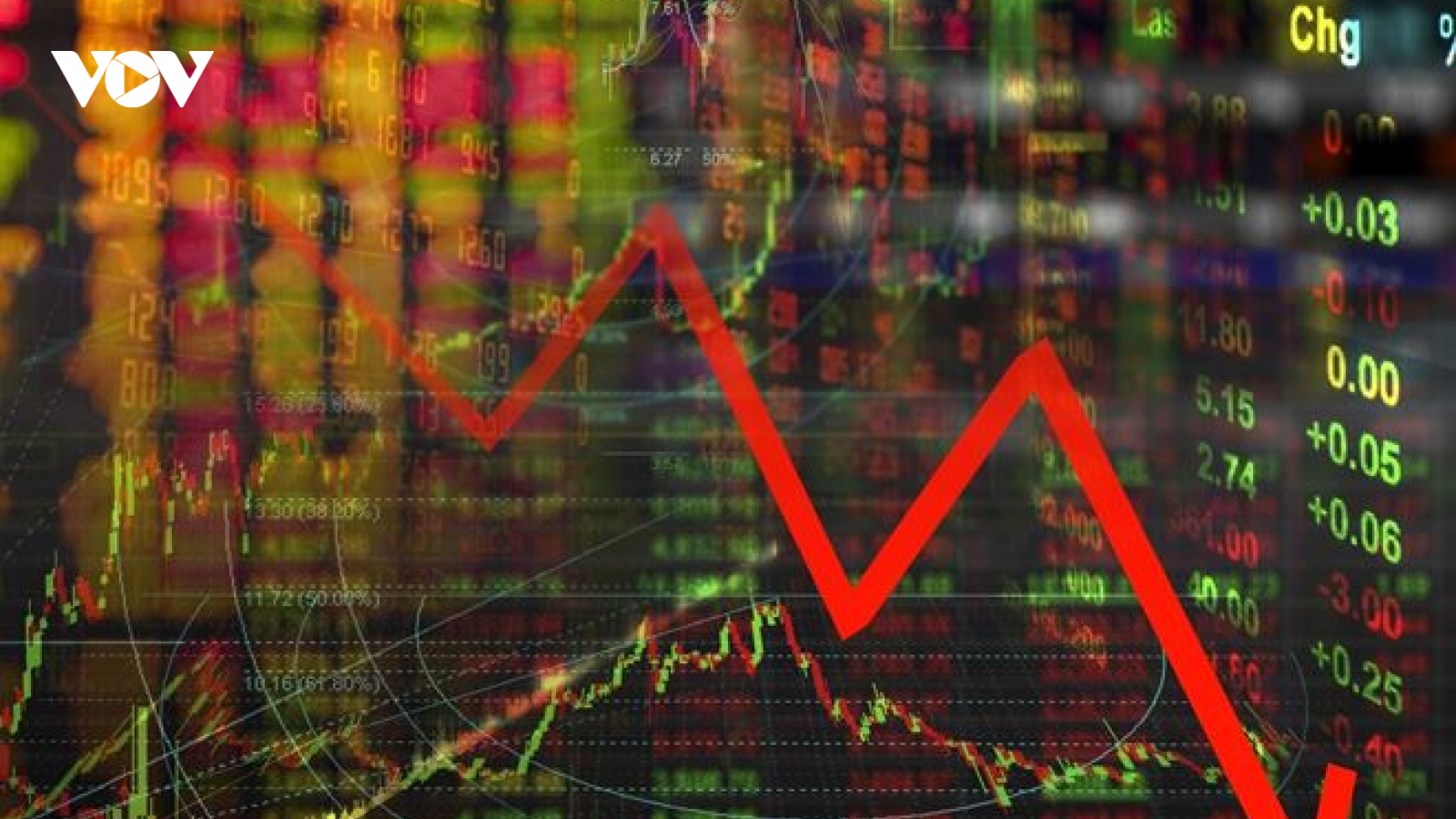 VN-Index vẫn có tín hiệu tiêu cực