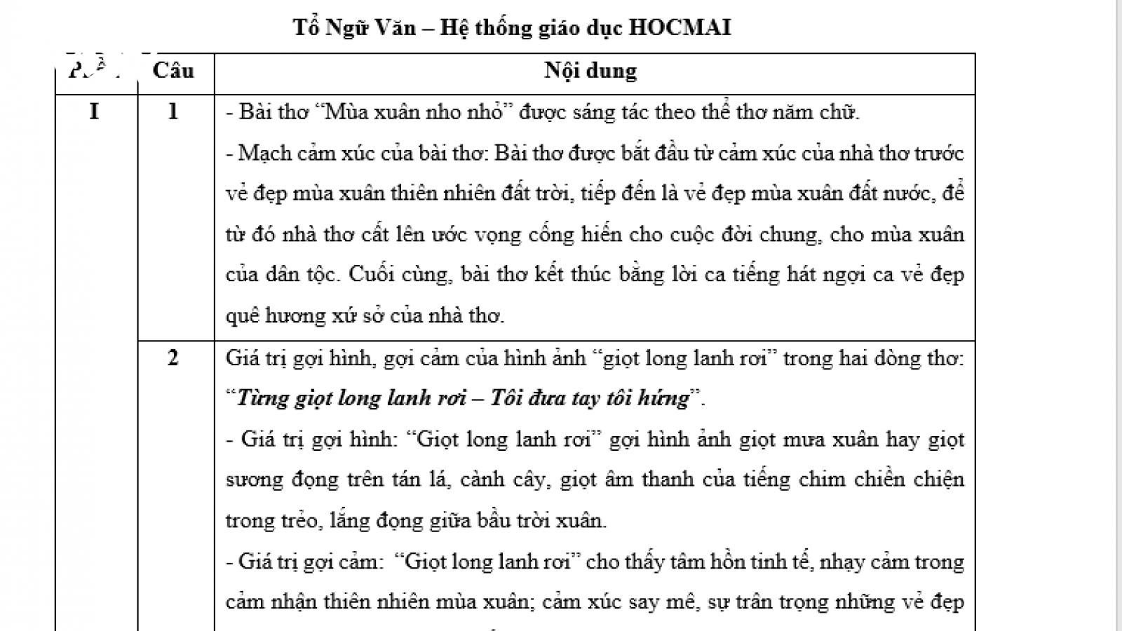 Gợi ý đáp án môn Ngữ văn kỳ thi tuyển sinh lớp 10 THPT công lập Hà Nội