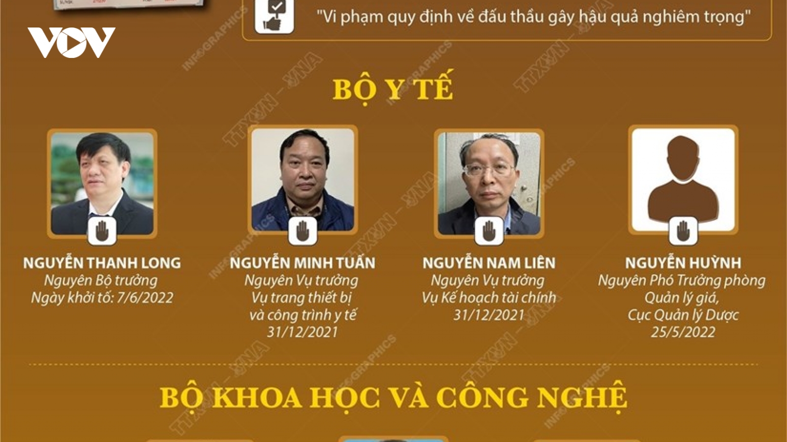 Vụ Công ty Việt Á: Các quan chức nào đã bị khởi tố?