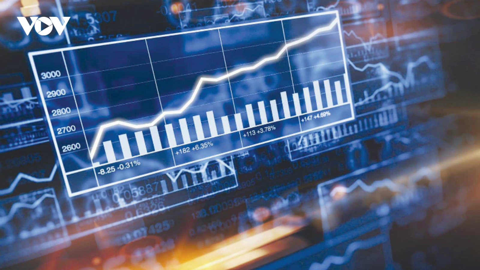 VN-Index có thể hồi phục và kiểm định vùng kháng cự ngắn hạn 1.175 – 1.180 điểm