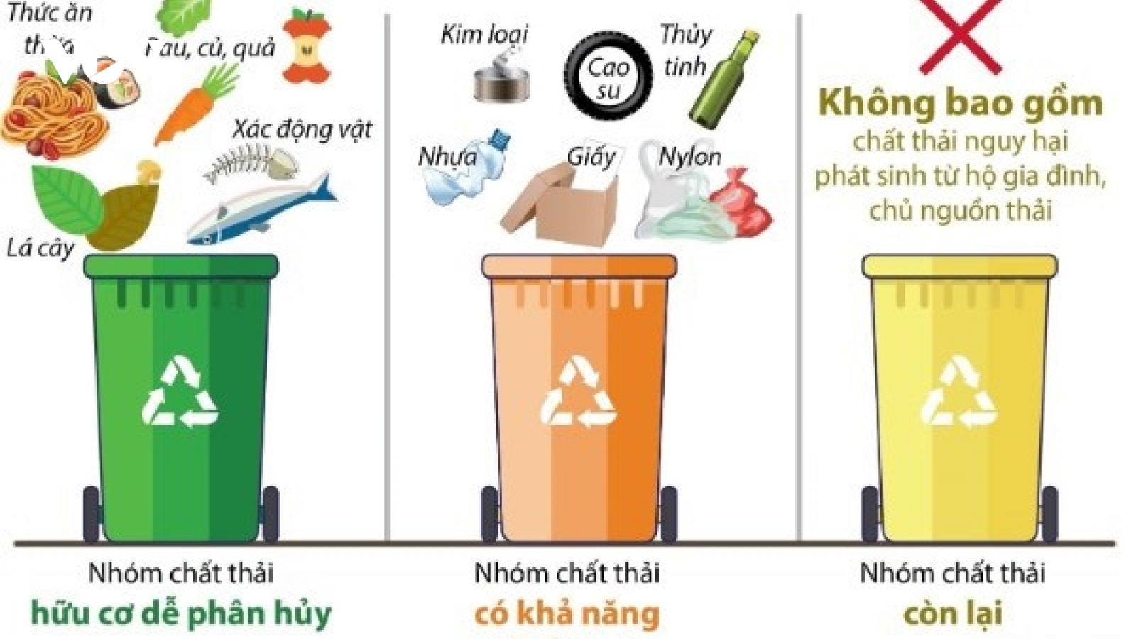 Phạt tiền nếu không phân loại rác thải tại nguồn: Lo ngại lợi dụng chính sách 