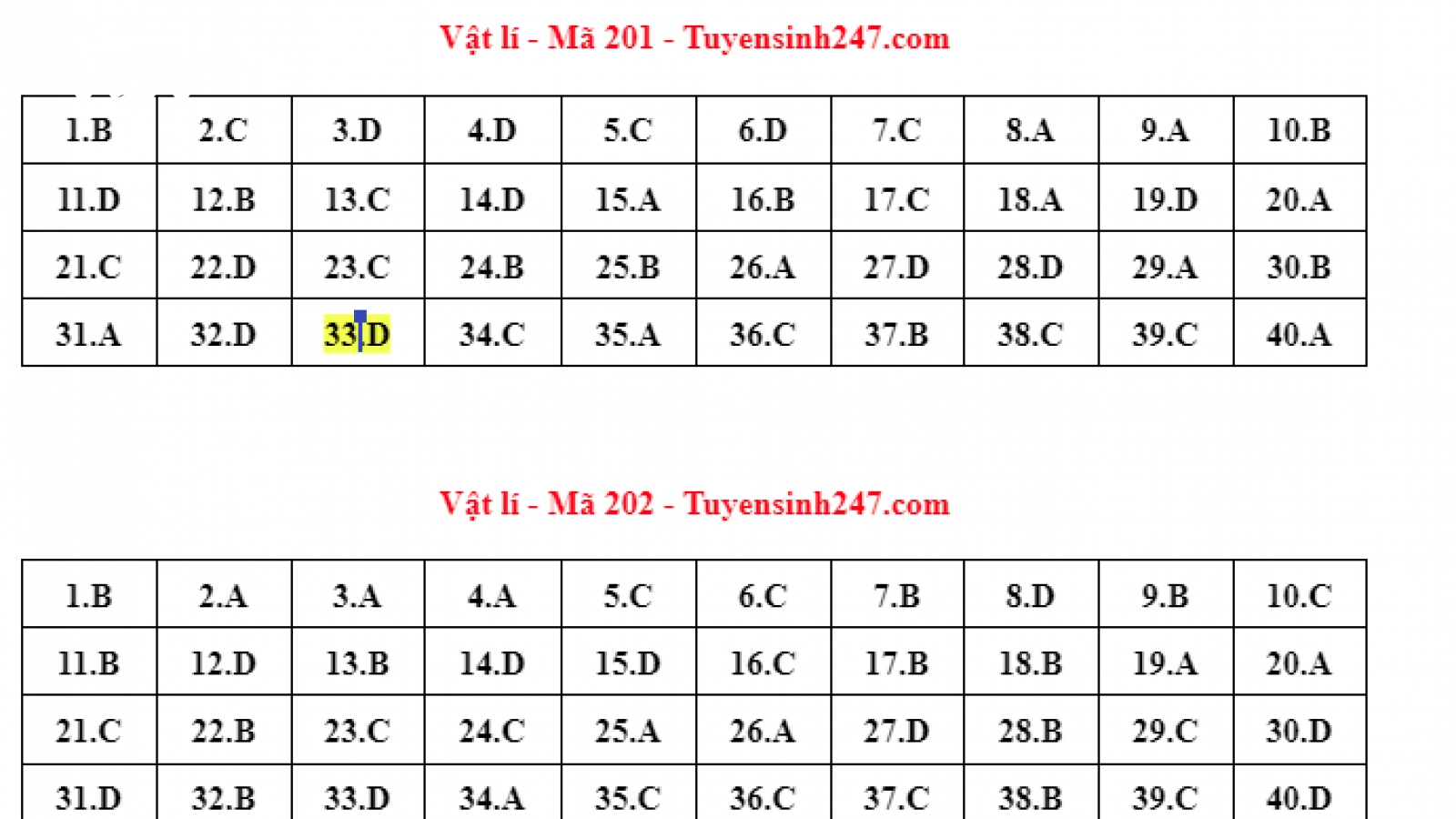 Cập nhật đáp án môn Vật lý kỳ thi tốt nghiệp THPT 2022