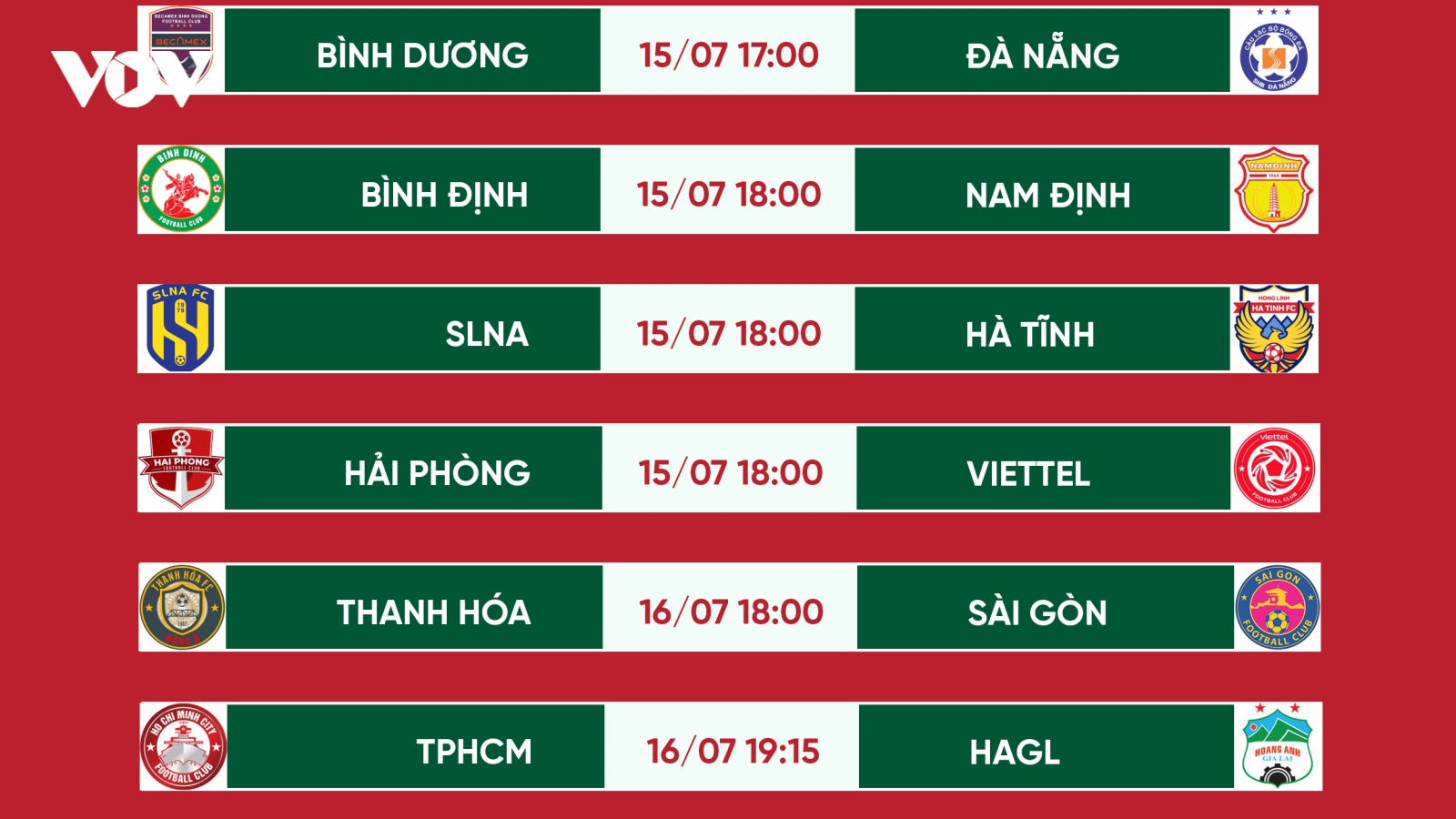 Vòng 7 V-League 2022: HAGL dễ thở, Viettel FC gặp thử thách lớn