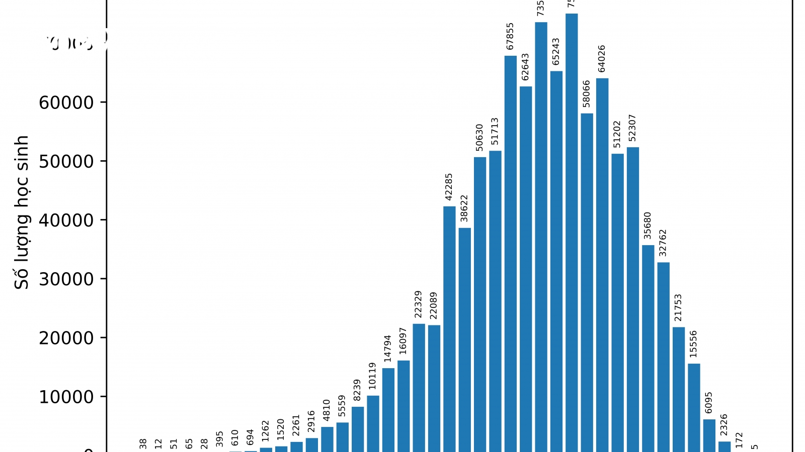 Cả nước có 5 thí sinh đạt điểm 10 môn Ngữ văn kỳ thi tốt nghiệp THPT 2022
