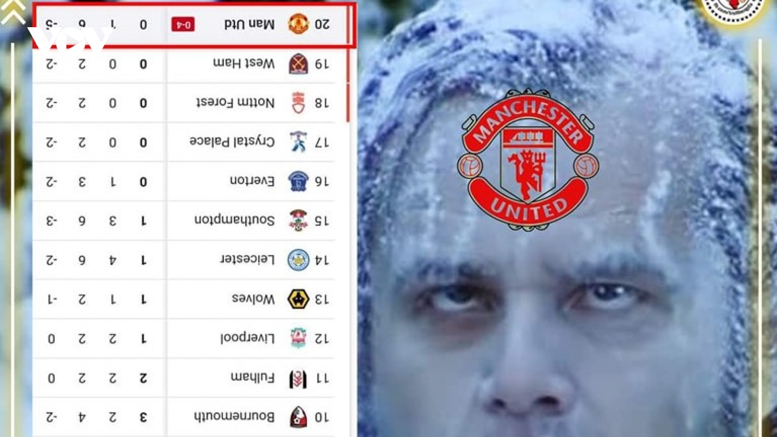 Biếm họa 24h: MU "cô đơn" ở đáy bảng xếp hạng
