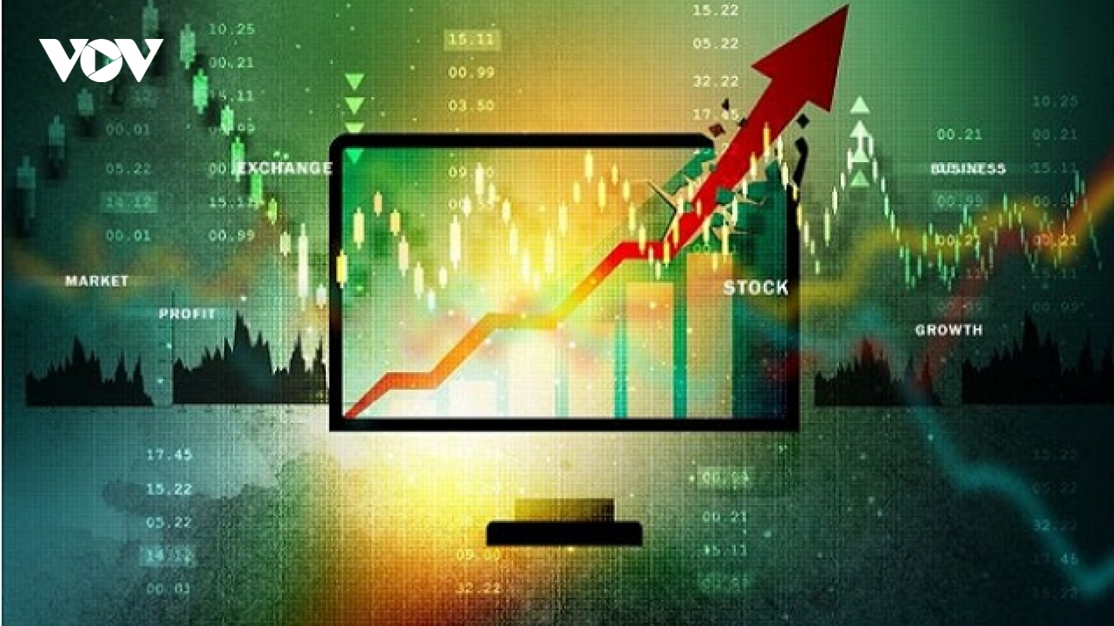 VN-Index có thể hướng đến vùng kháng cự tiếp theo trong khoảng 1.260-1.285 điểm