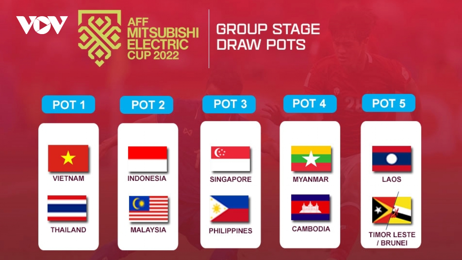 Bốc thăm AFF Cup 2022: Nín thở chờ đối thủ của ĐT Việt Nam