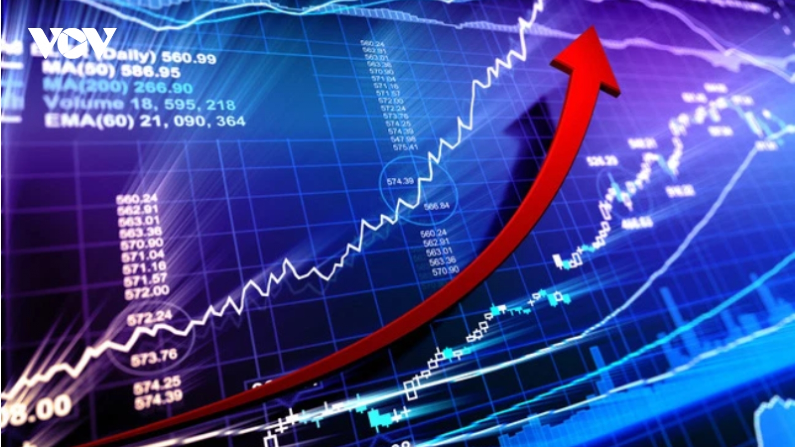 VN-Index có quán tính tăng điểm, hướng tới ngưỡng 1.275 – 1.280