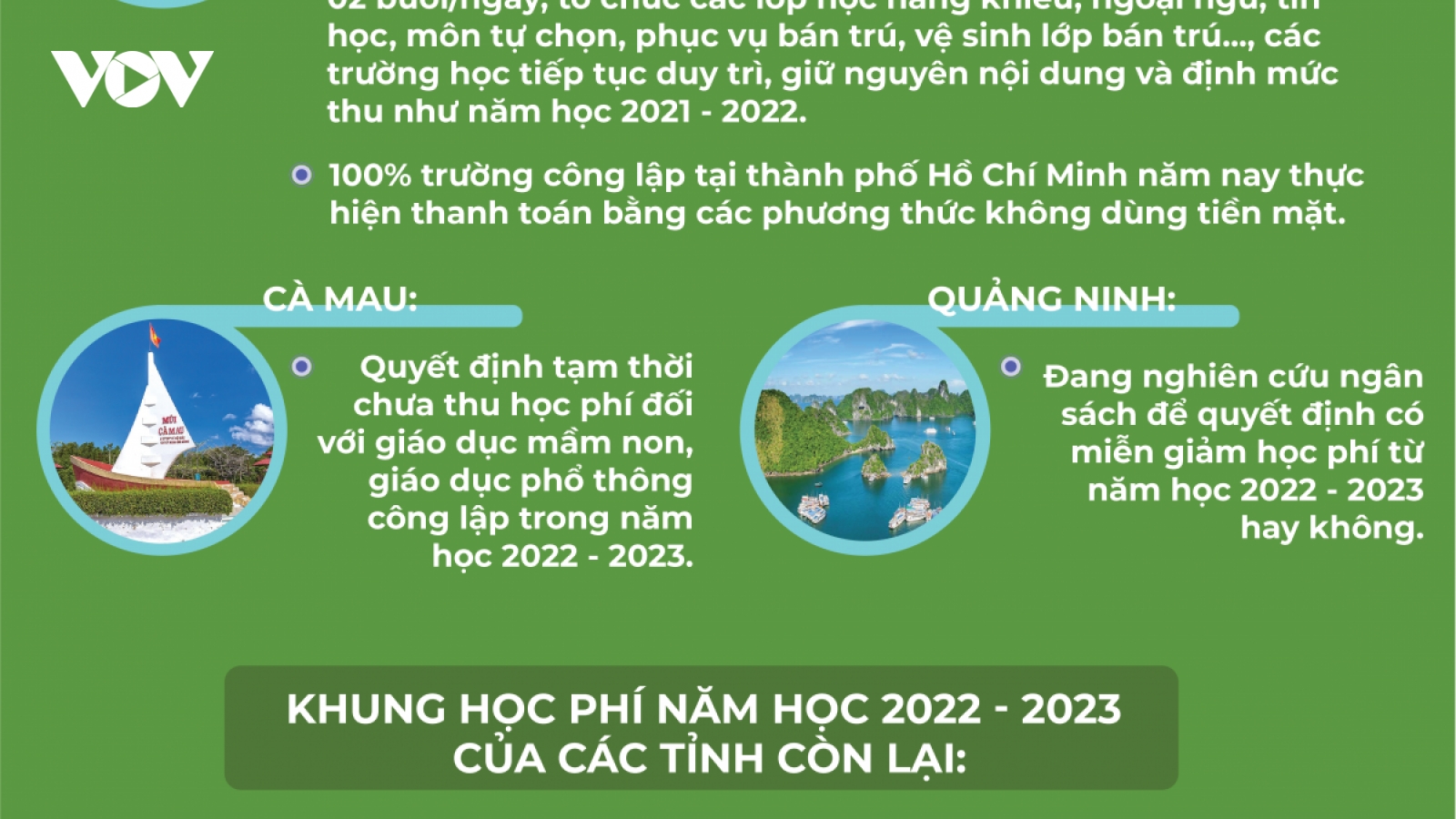 Những tỉnh, thành miễn học phí từ năm học 2022 – 2023