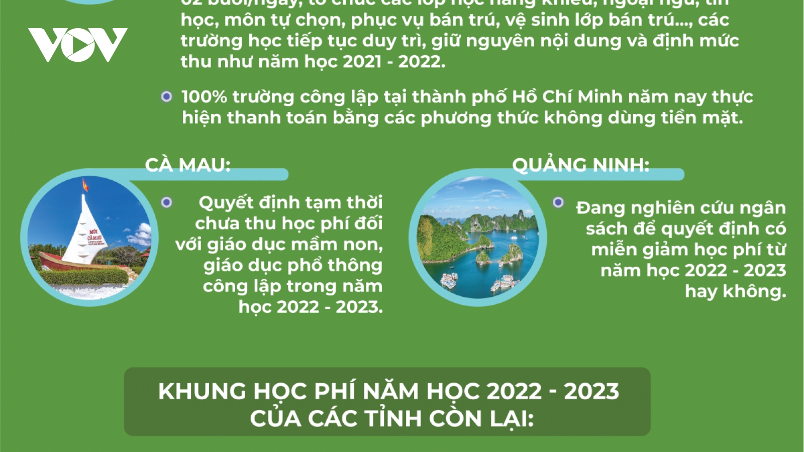 Những tỉnh, thành miễn học phí từ năm học 2022 – 2023