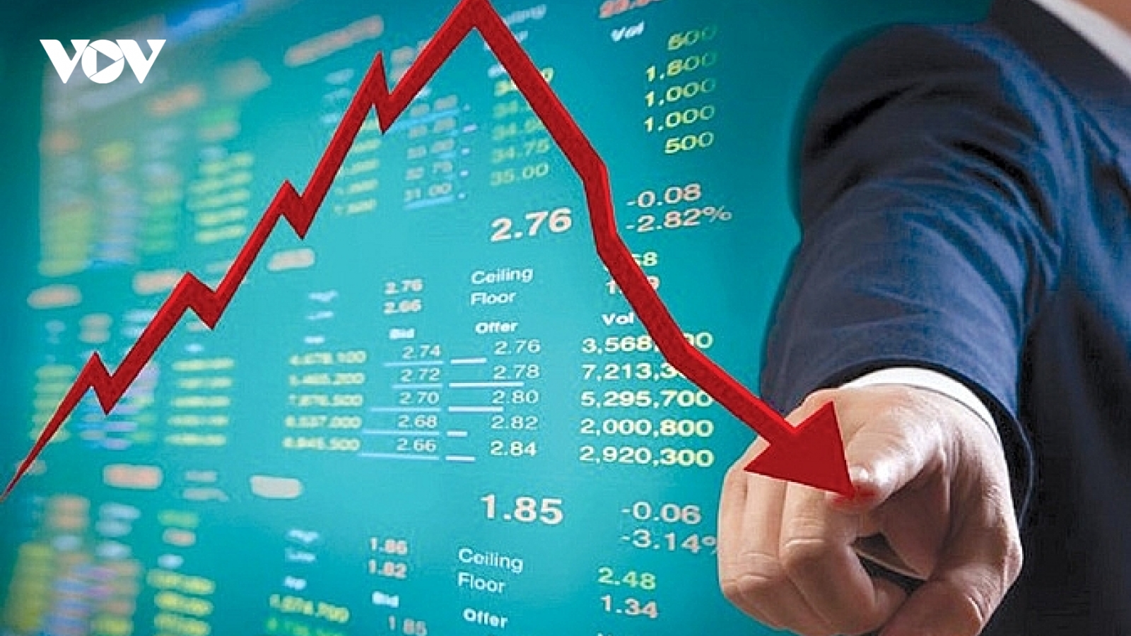 VN-Index chuyển sang tiêu cực, khả năng khó hồi phục trong ngắn hạn