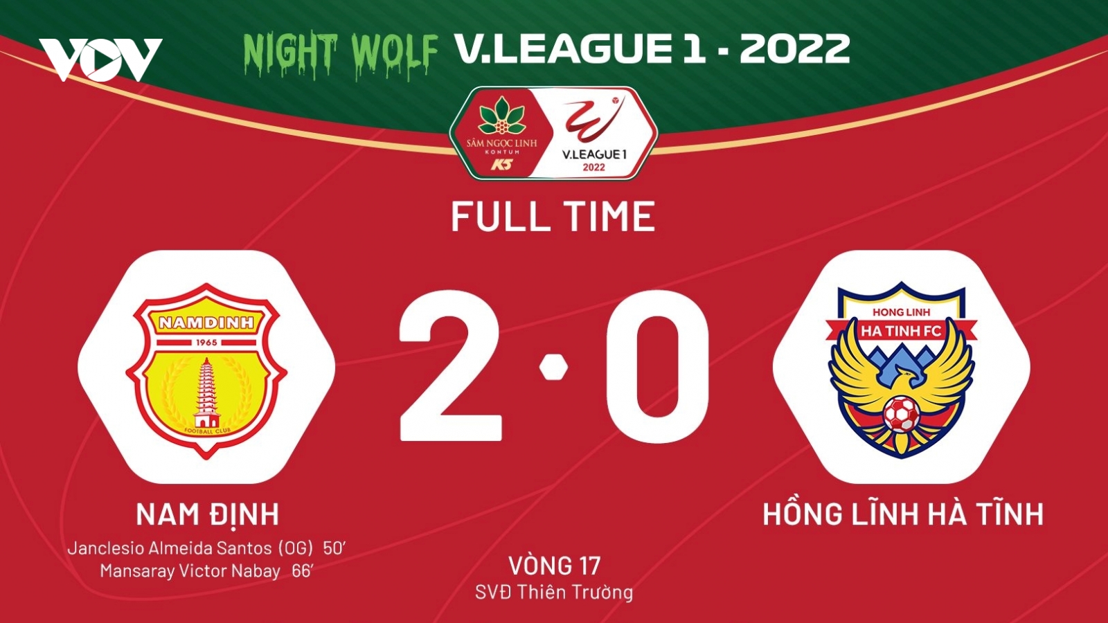 Kết quả V-League 2022: Thanh Hóa và Nam Định thắng ấn tượng