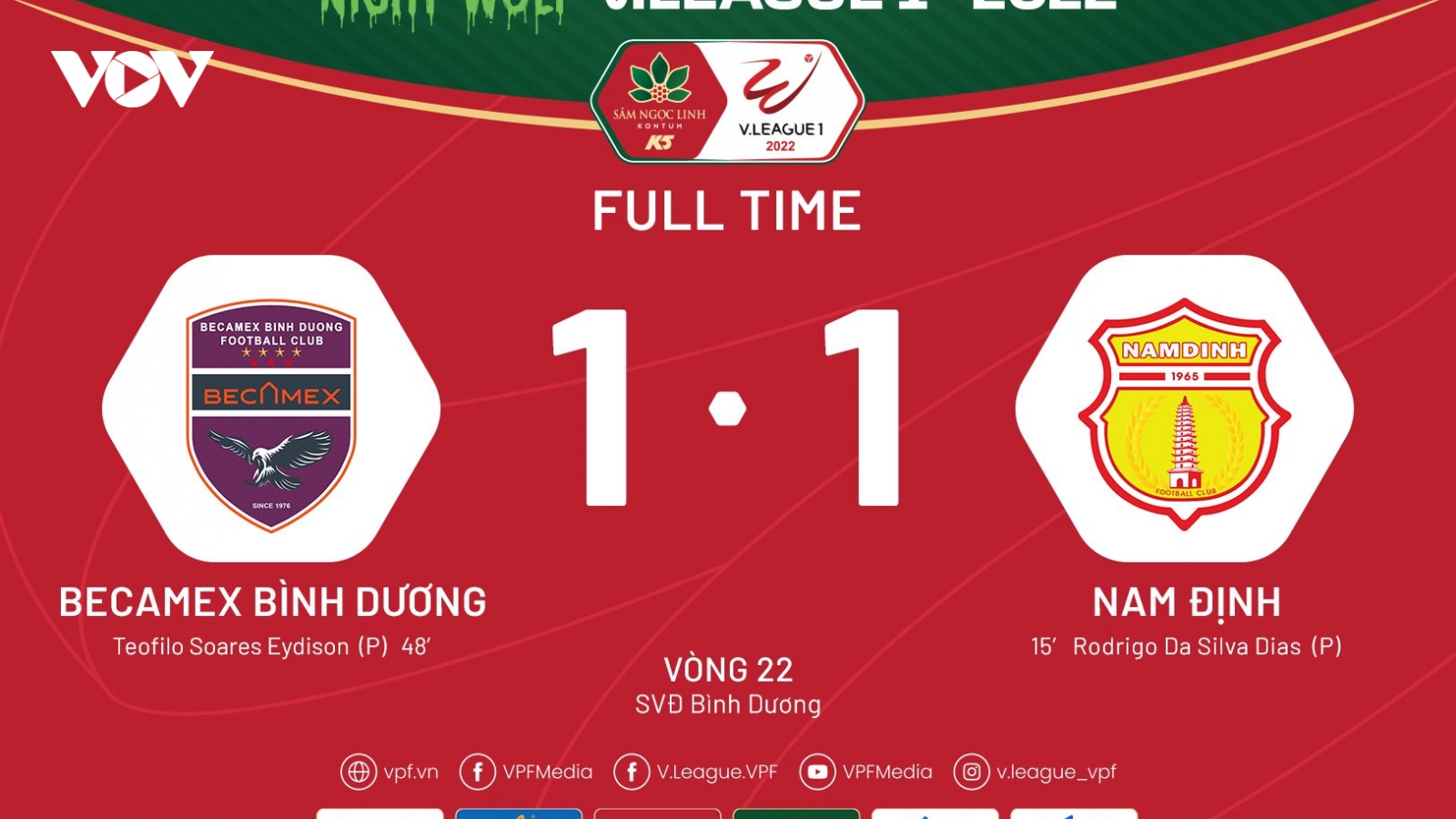 Kết quả V-League 2022: Hà Tĩnh và Nam Định bị cầm hòa, cuộc đua trụ hạng hấp dẫn