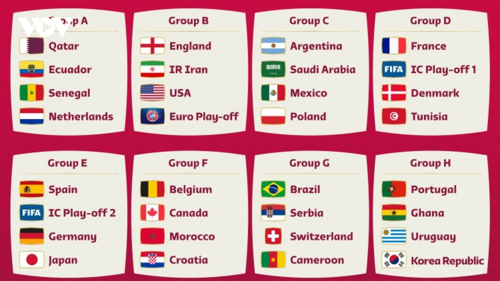 Lịch thi đấu và trực tiếp VCK World Cup 2022