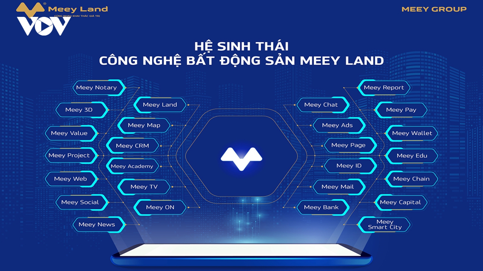 Meey Land tham dự Hội nghị “Xúc tiến Chuyển đổi số cho thị trường bất động sản”