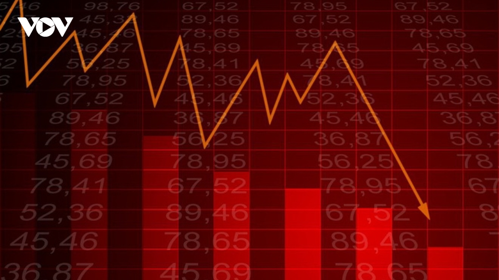 VN-Index tiếp tục chịu áp lực bán mạnh, xu hướng giảm điểm vẫn tiếp diễn