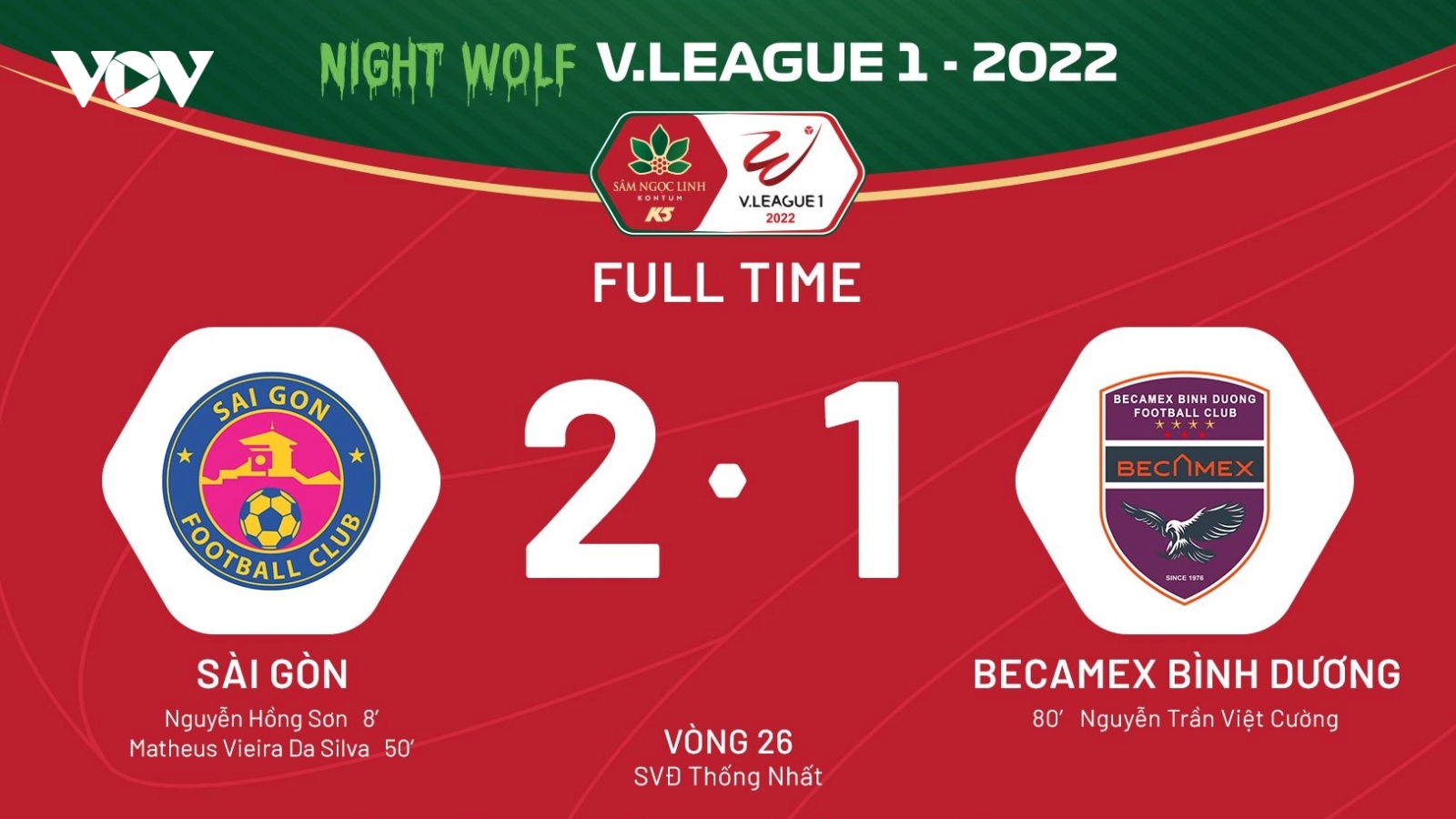 Đánh bại Bình Dương, Sài Gòn FC vẫn phải xuống hạng