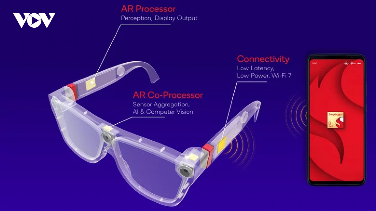 Bước đột phá của công nghệ kính thông minh Qualcomm