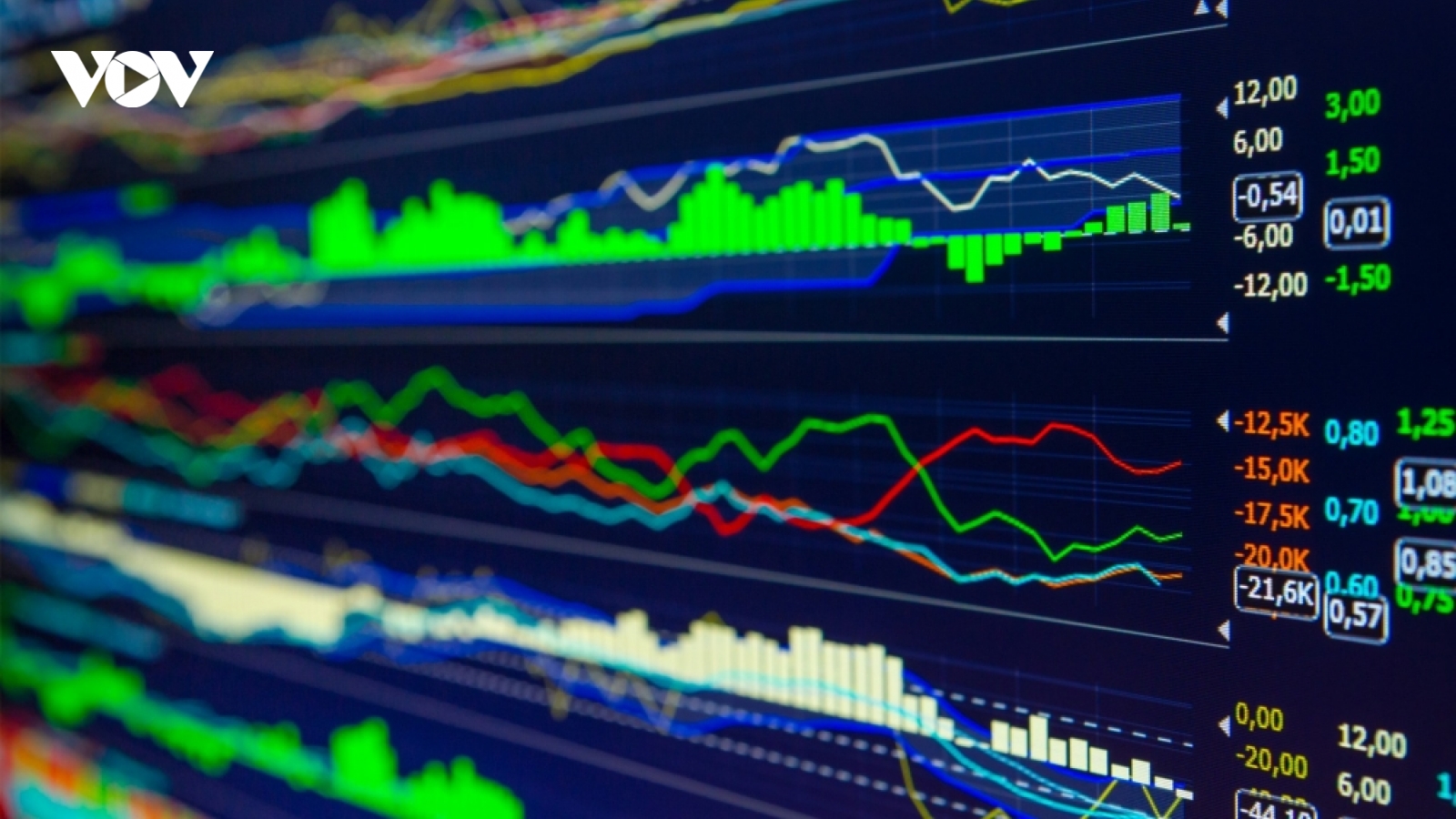 VN-Index có thể lùi về vùng hỗ trợ quanh 1.020 điểm để thăm dò dòng tiền hỗ trợ