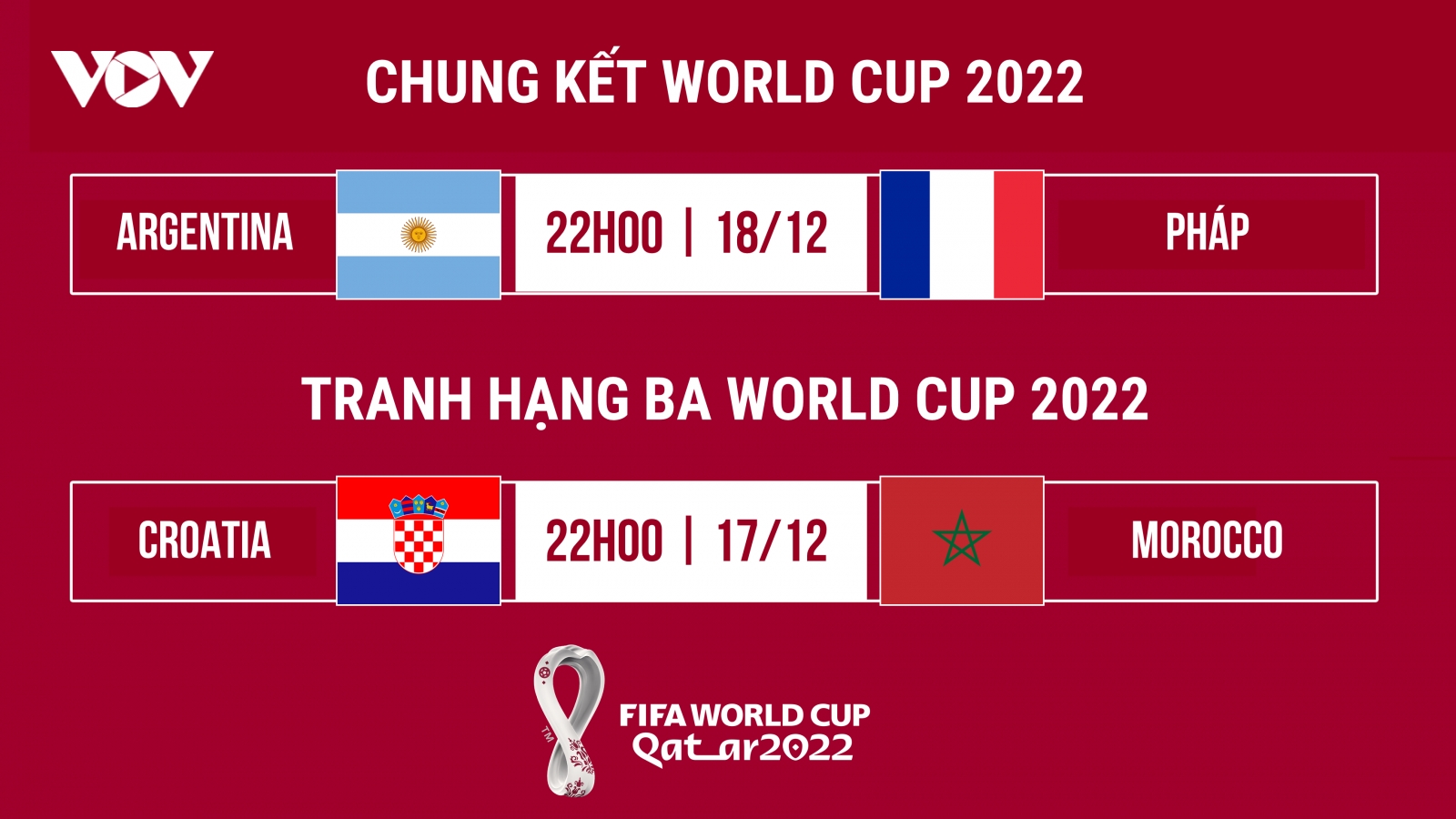 Lịch thi đấu chung kết World Cup 2022: Argentina và Pháp tranh cúp vàng
