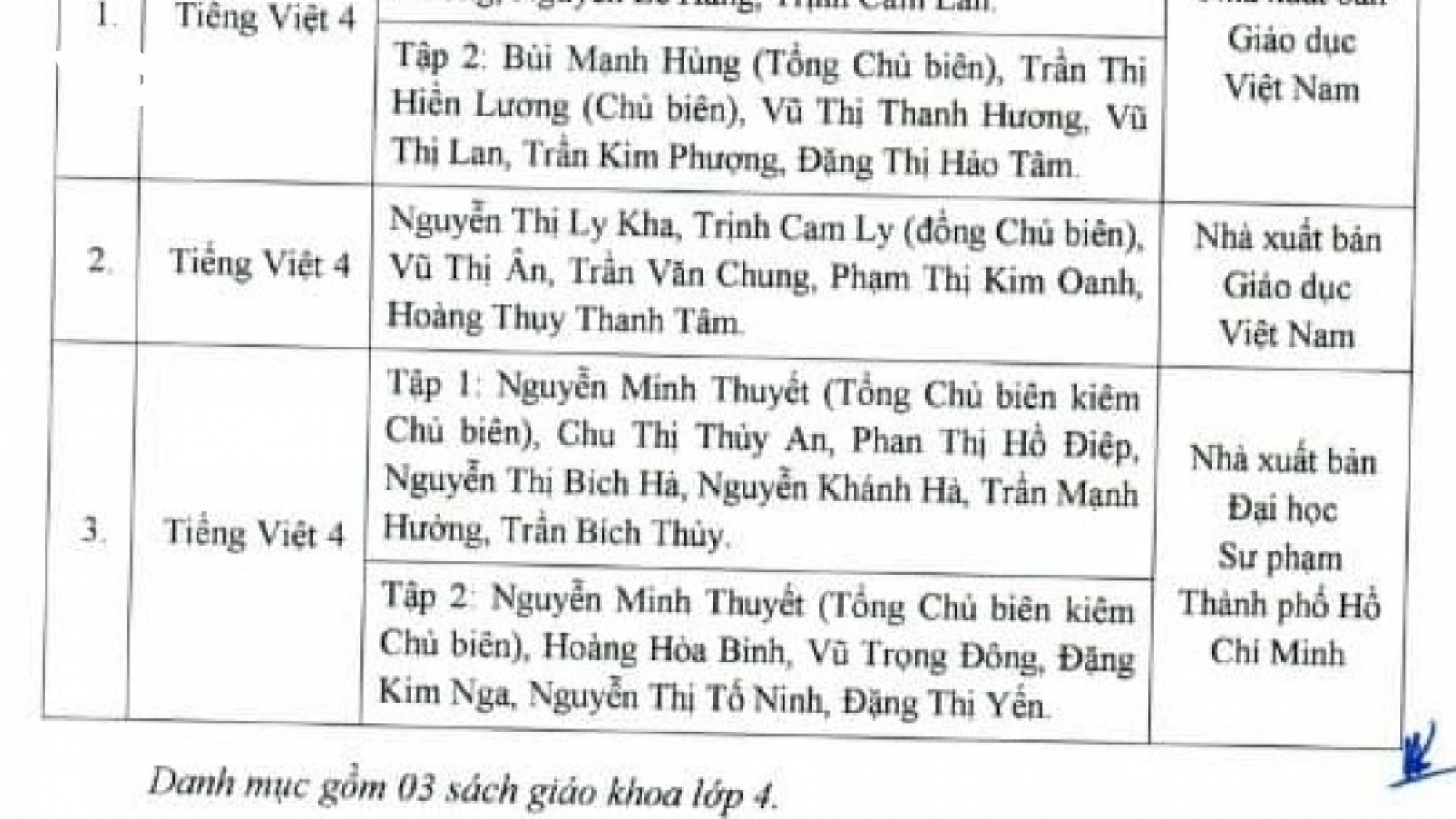 Bộ GD&ĐT phê duyệt sách giáo khoa môn tiếng Việt lớp 4