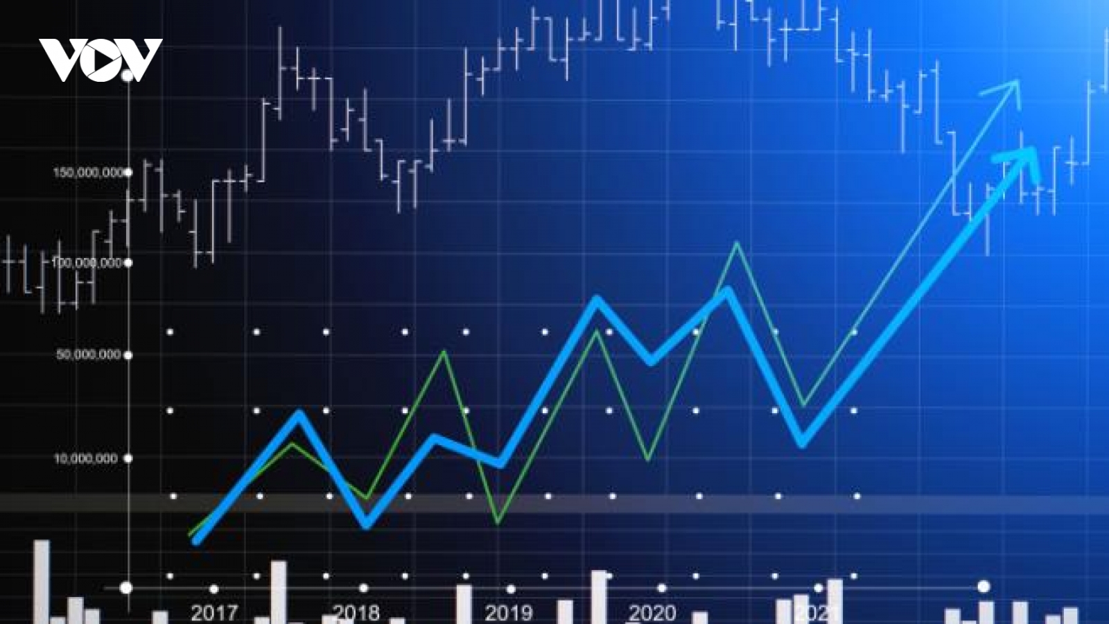 VN-Index hướng tới mốc kháng cự 1.130-1.140 điểm