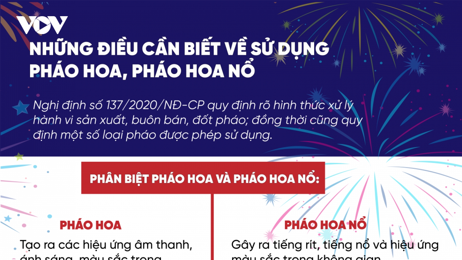 Những điều cần biết về sử dụng pháo hoa, pháo hoa nổ