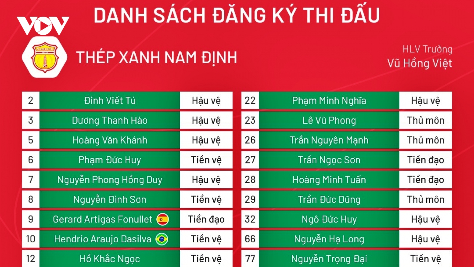 Danh sách Nam Định đá V-League 2023: Đồng tiền phát huy giá trị?