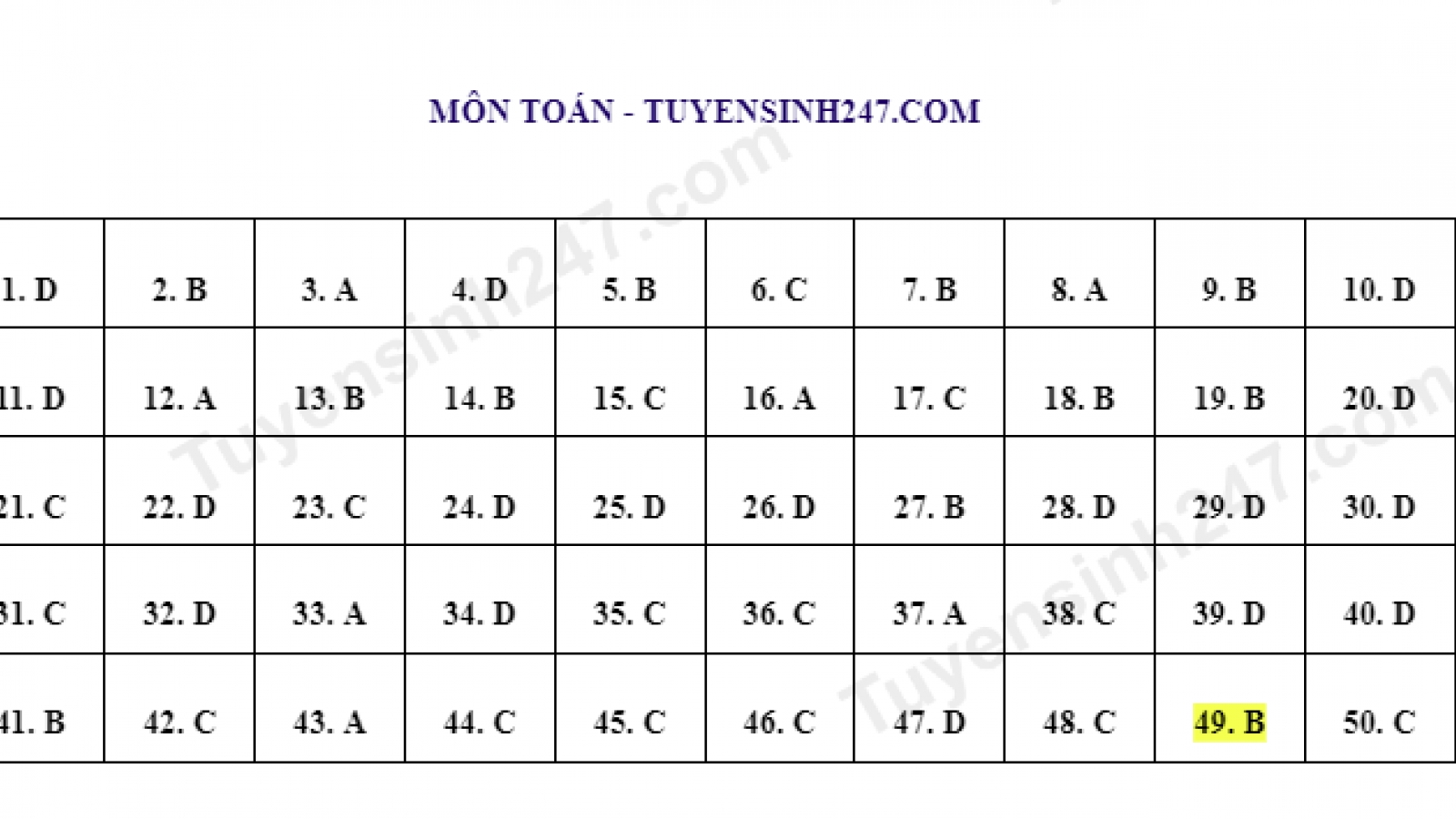 Đáp án môn Toán bài thi tham khảo kỳ thi tốt nghiệp THPT 2023