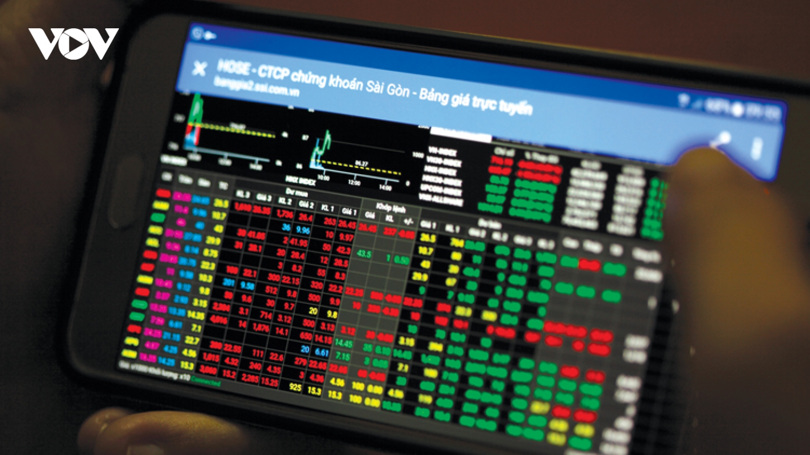 VN-Index có thể tăng điểm nhờ nhóm cổ phiếu trụ có dòng tiền của các quỹ