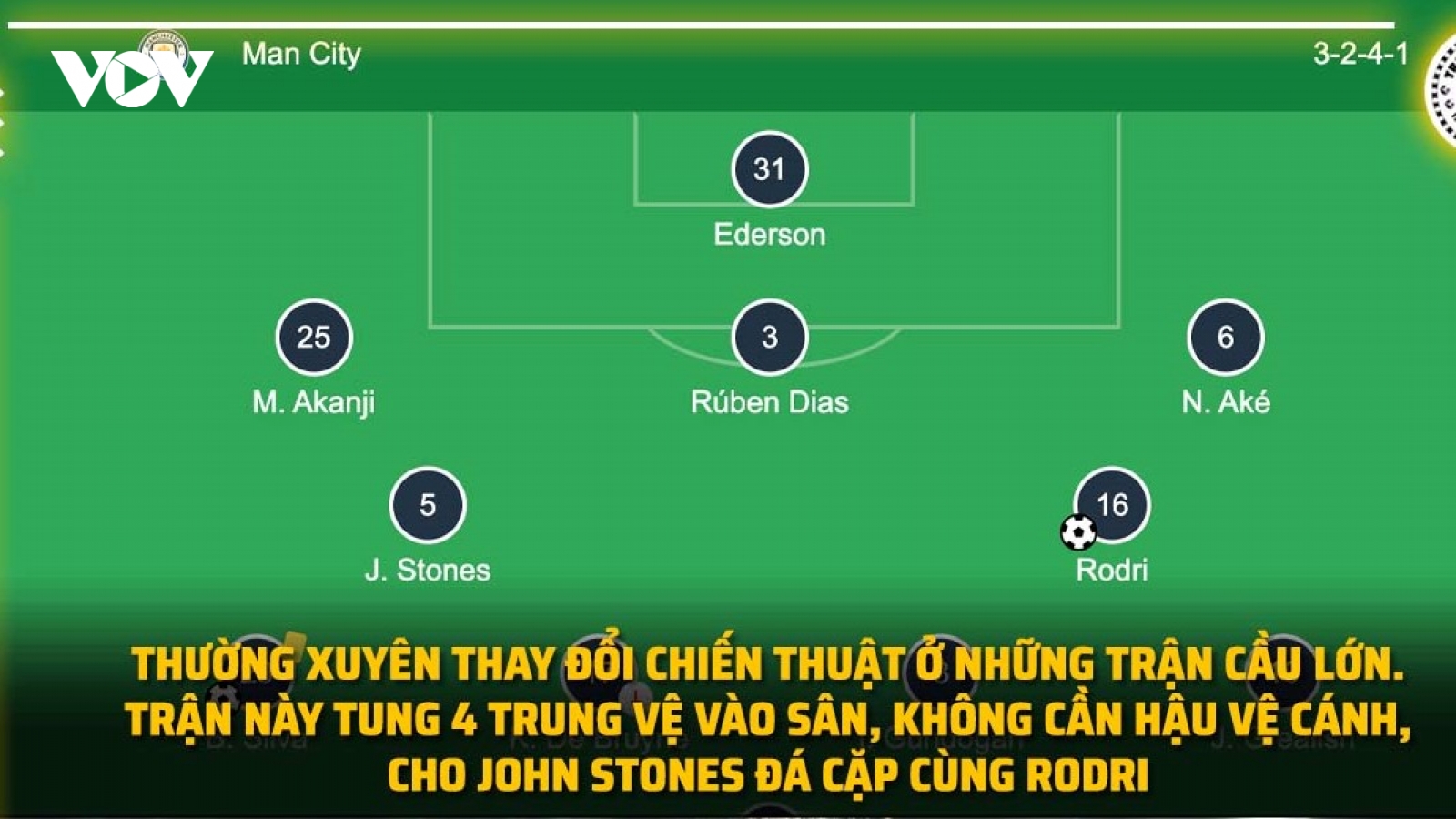 Biếm họa 24h: Man City thắng Bayern Munich bằng chiến thuật "siêu dị"