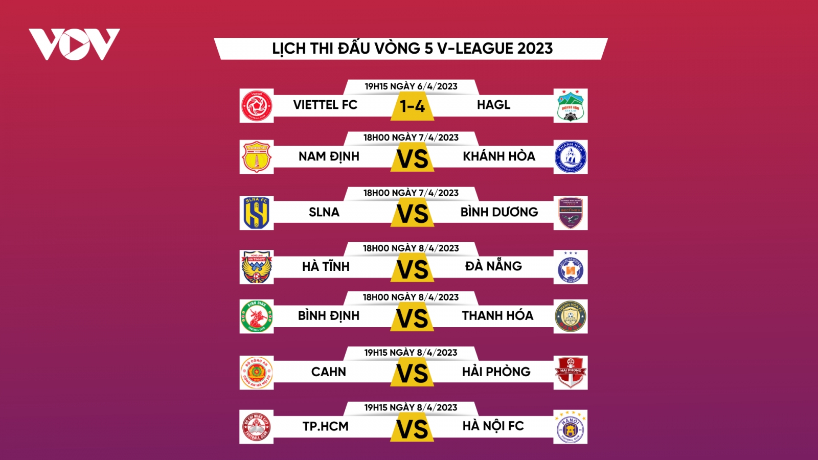 Lịch thi đấu V-League 2023 hôm nay 7/4: Nam Định và SLNA gặp thử thách