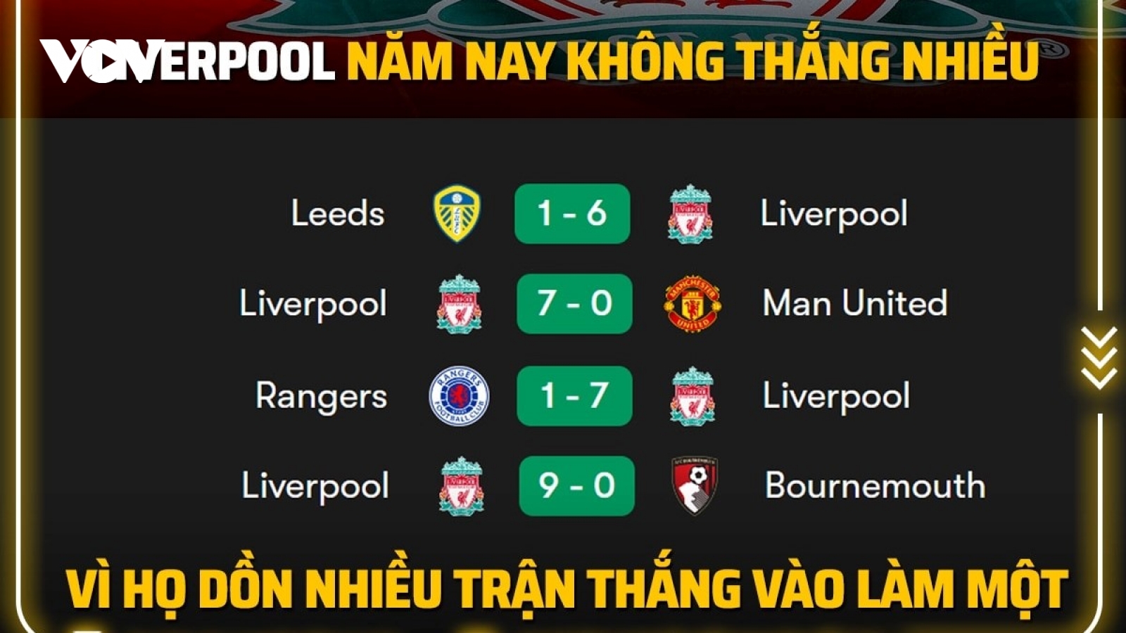 Biếm họa 24h: Liverpool tiếp tục mùa giải "siêu dị"