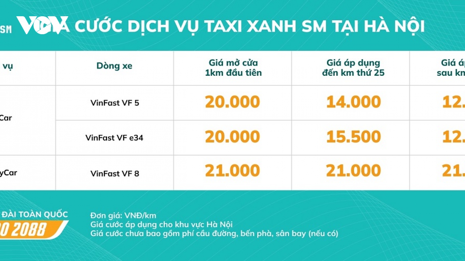 Taxi Xanh SM - Sự kết hợp hoàn hảo giữa taxi truyền thống và công nghệ