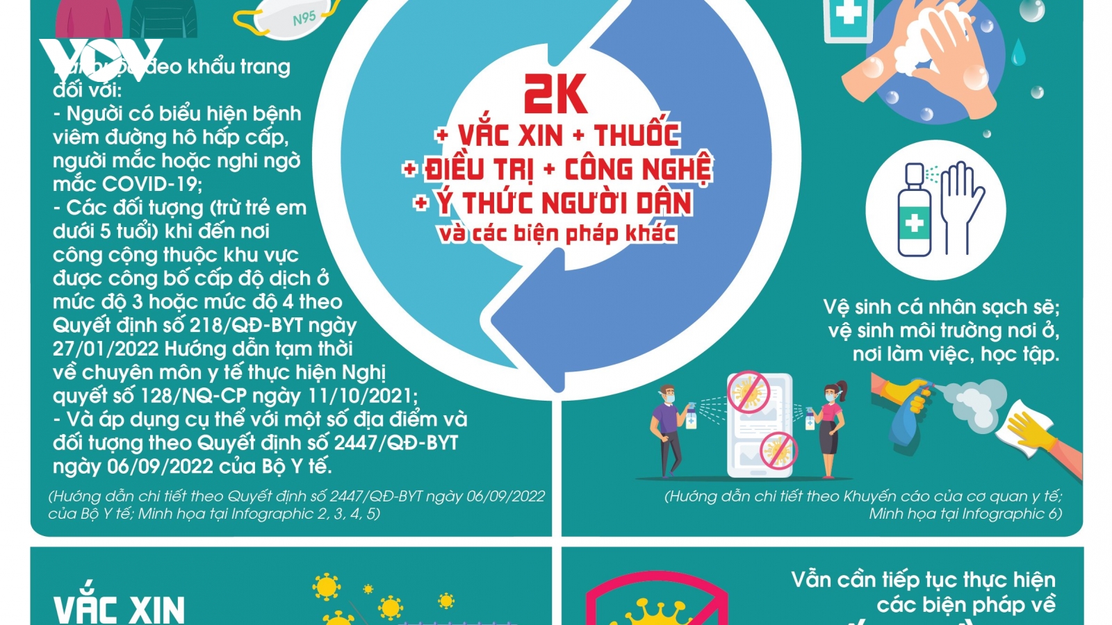Các biện pháp phòng dịch Covid-19 trong tình hình mới