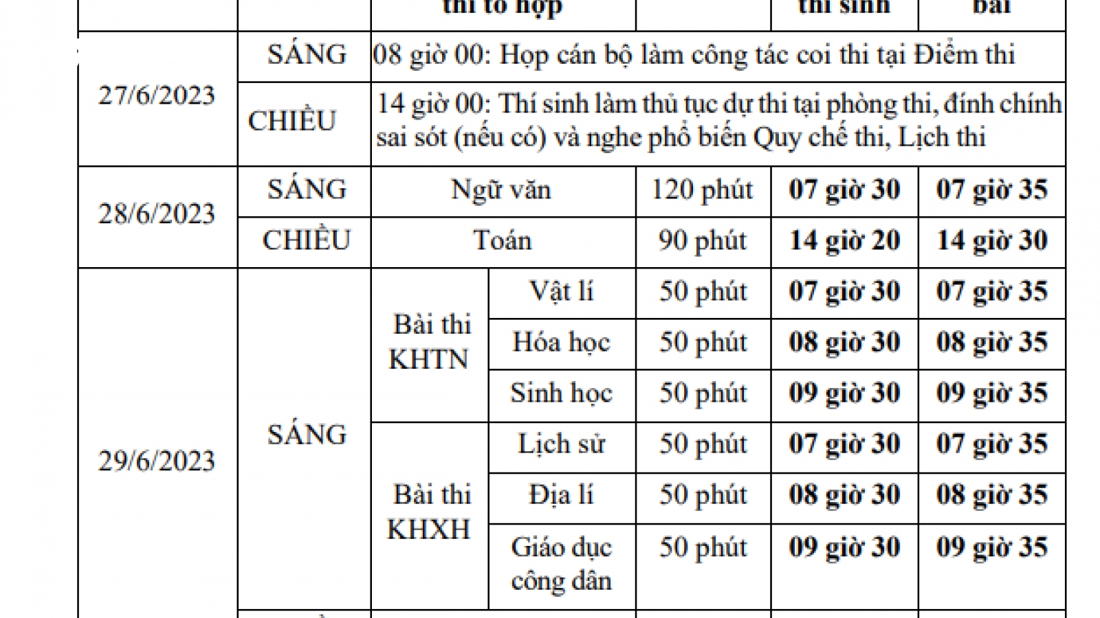 Chi tiết lịch thi tốt nghiệp THPT 2023