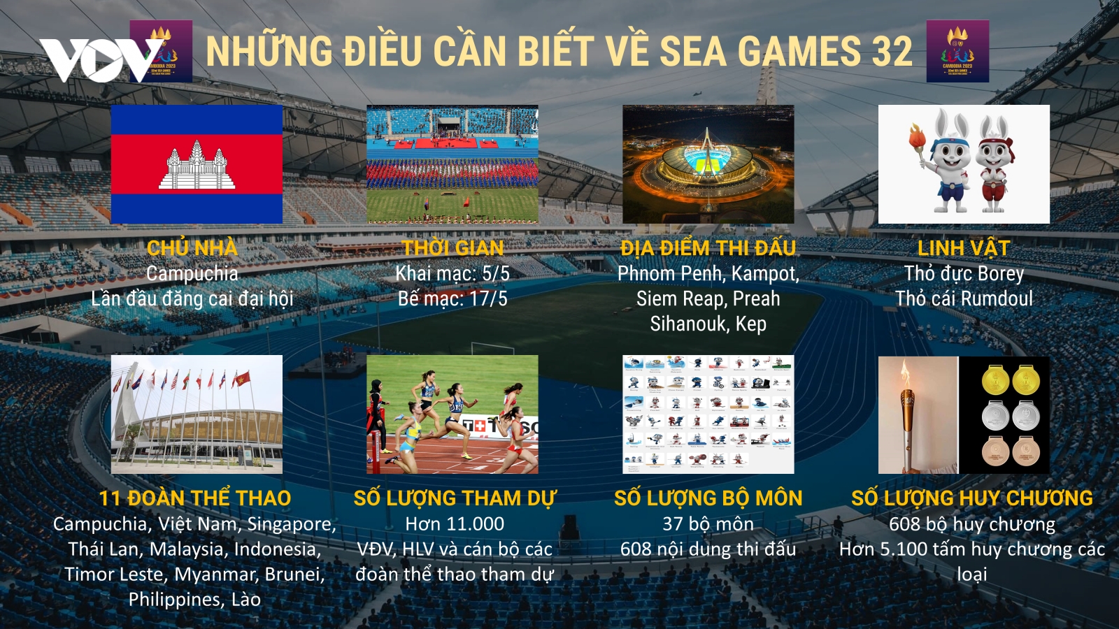 Những điều cần biết về SEA Games 32