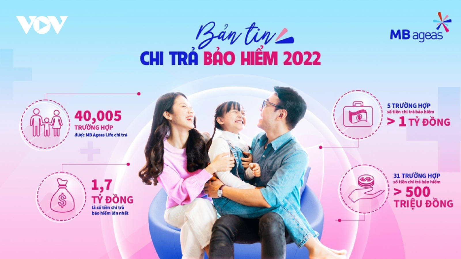 Bảo hiểm nhân thọ phát huy vai trò trong quá trình phát triển kinh tế - xã hội