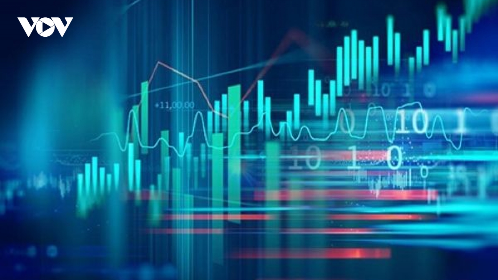 VN-Index có quán tính tăng điểm để kiểm định vùng kháng cự gần 1.050 –1.065 điểm