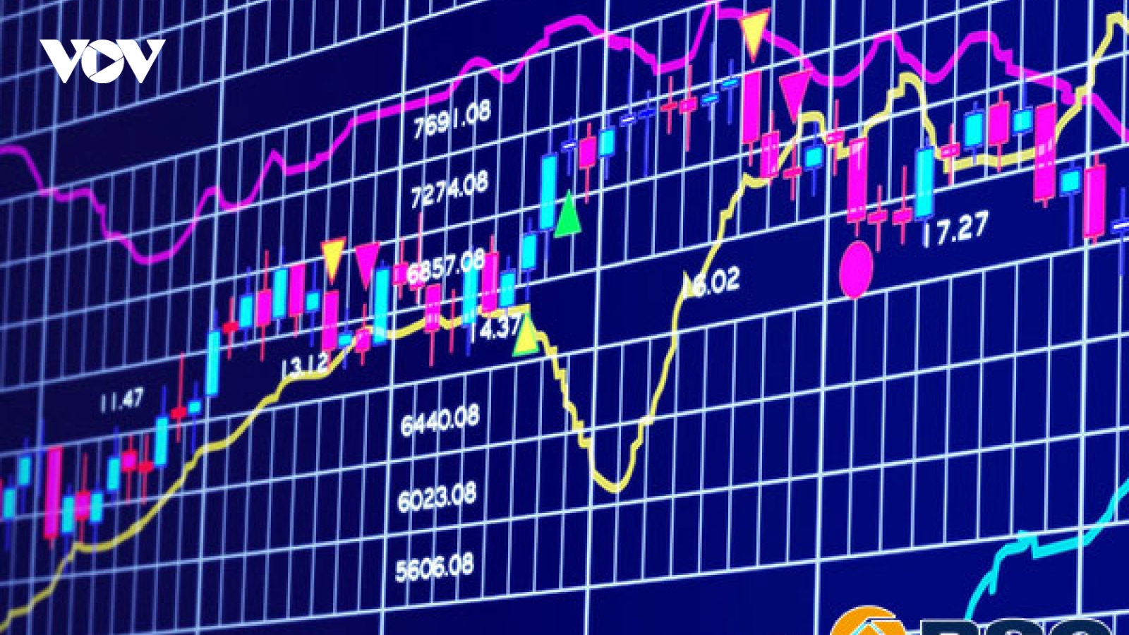 VN-Index có khả năng biến động mạnh trước ngày đáo hạn phái sinh