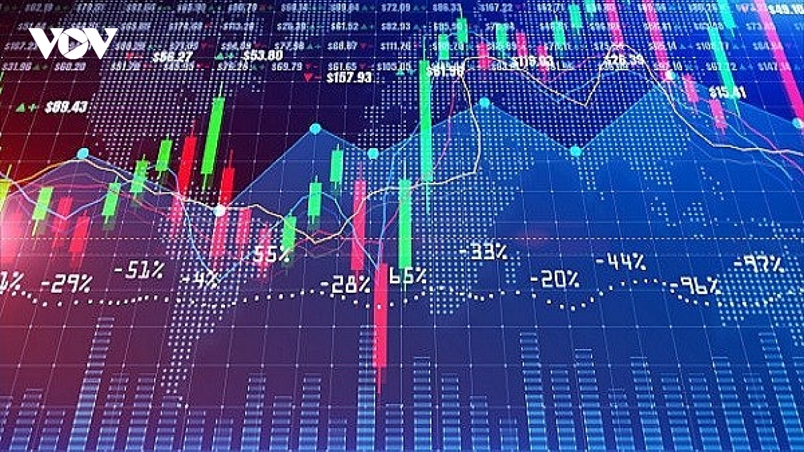 VN-Index tiếp tục điều chỉnh, rủi ro ngắn hạn có dấu hiệu gia tăng