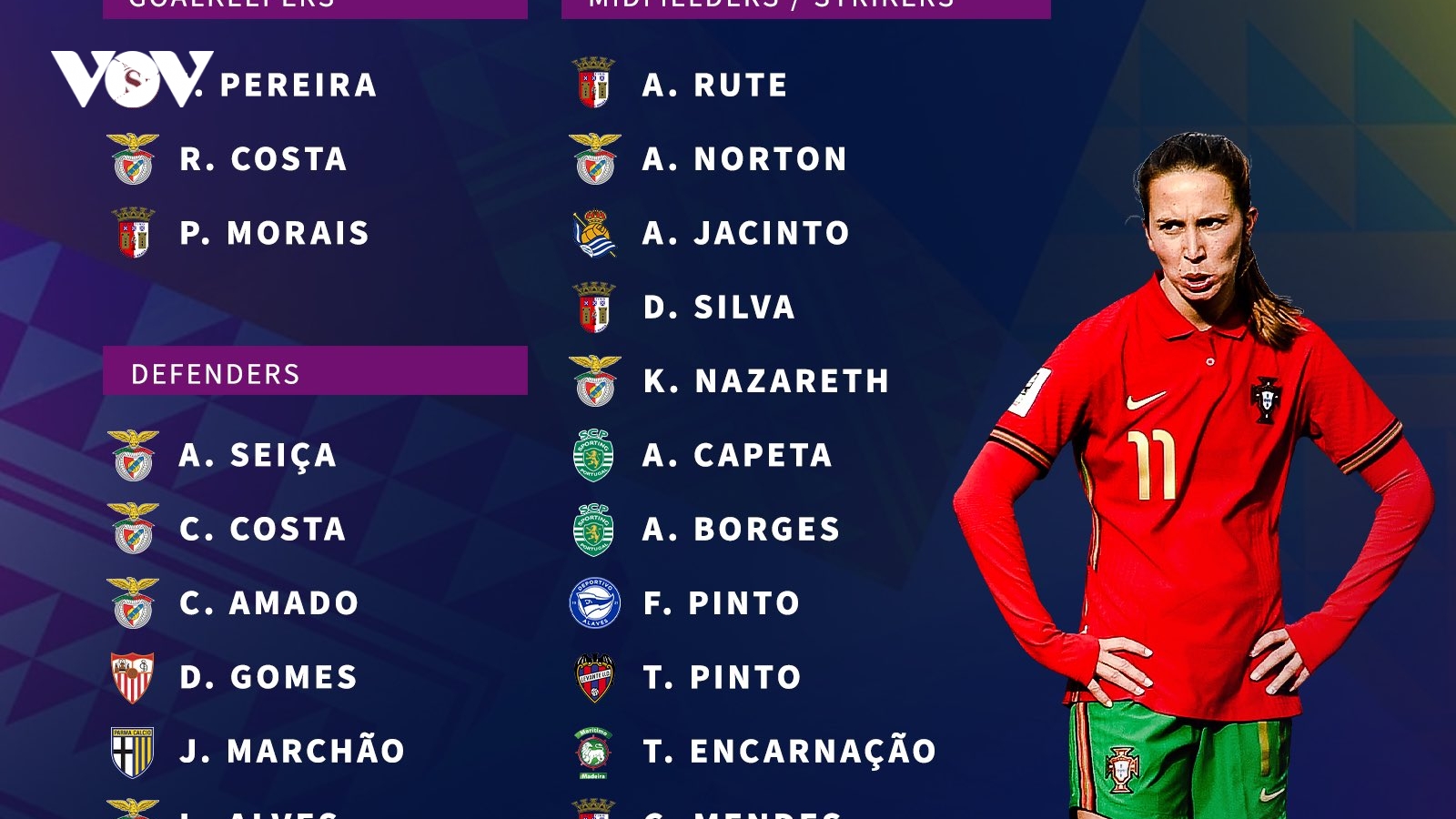 Đối thủ đầu tiên của ĐT nữ Việt Nam công bố danh sách dự World Cup nữ 2023