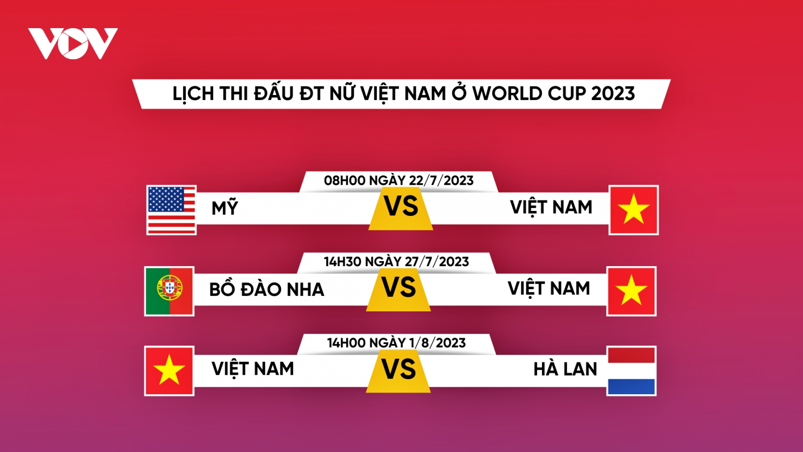 Lịch thi đấu ĐT nữ Việt Nam tại World Cup 2023: Mơ về điều kỳ diệu