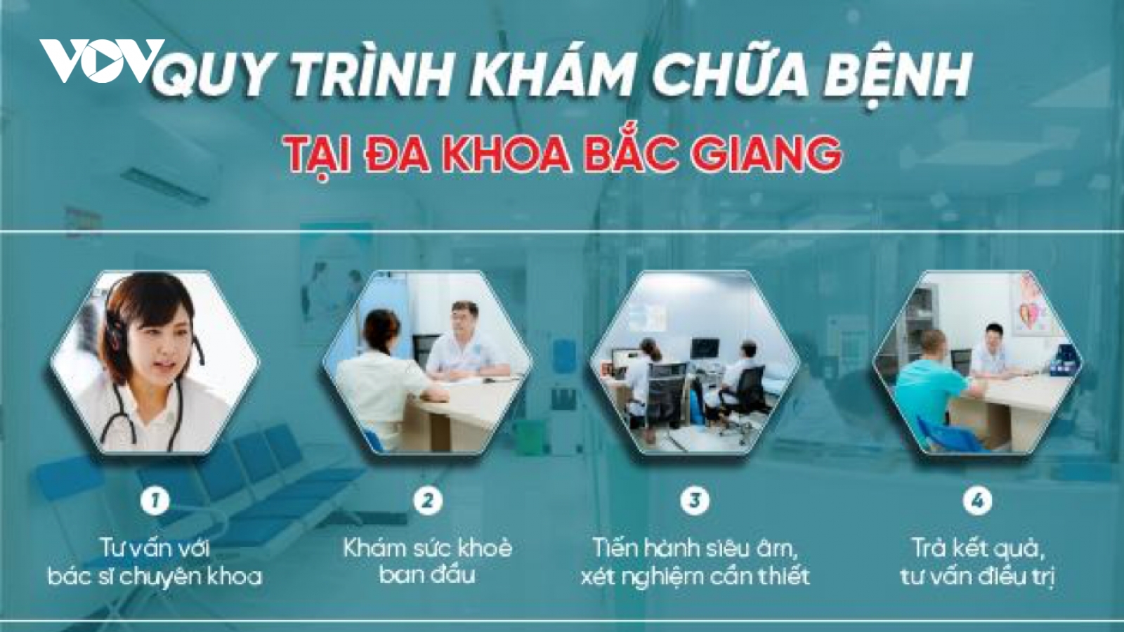 Phòng Khám Đa Khoa Bắc Giang xây dựng theo mô hình y tế chất lượng