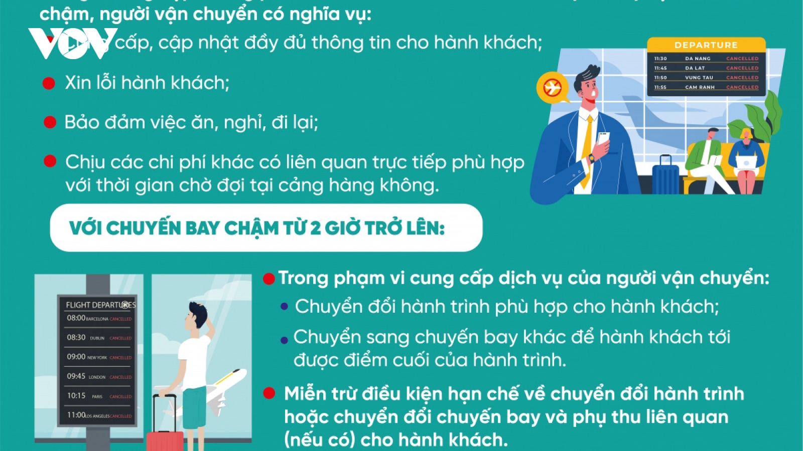 Bị chậm, hủy chuyến bay, hành khách được bồi thường thế nào?