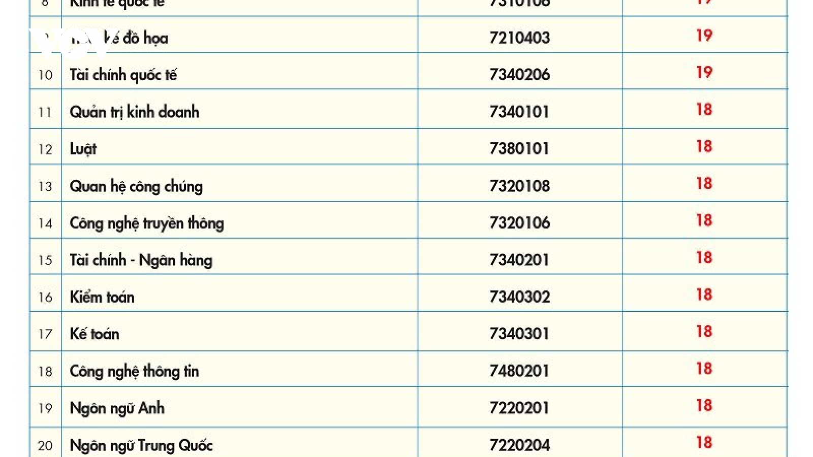 Trường ĐH đầu tiên công bố điểm chuẩn theo phương thức xét điểm thi tốt nghiệp