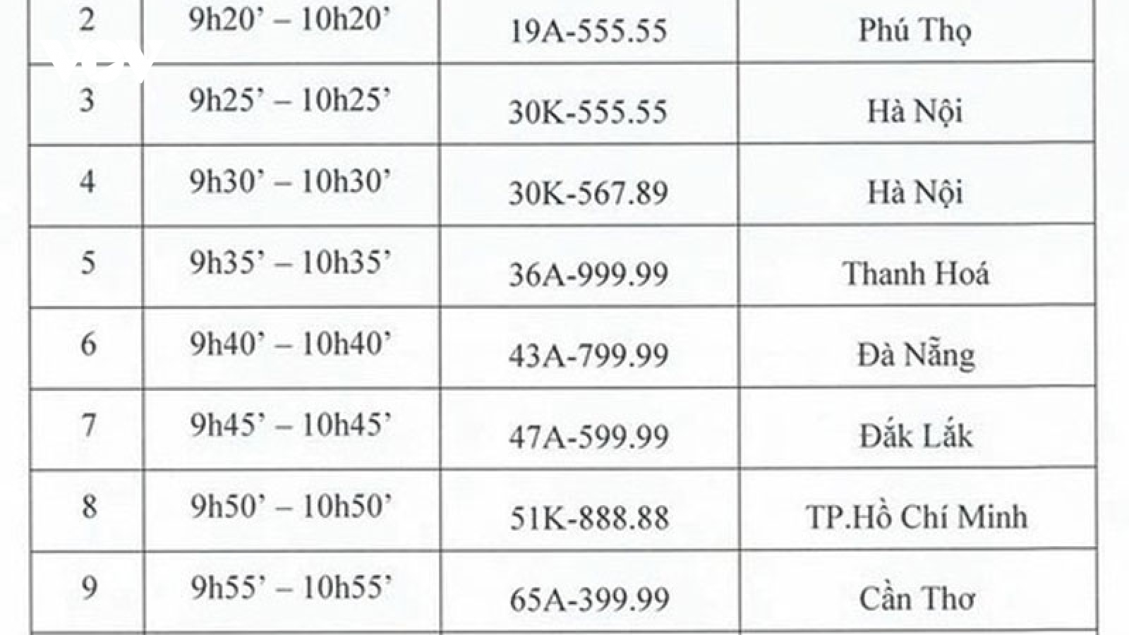 Đấu giá biển số “ngũ quý” Bắc Ninh 99A-666.66 vào ngày 22/8